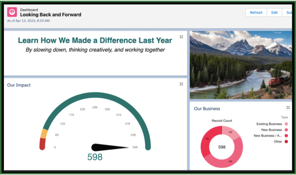 Salesforce’s main dashboard.