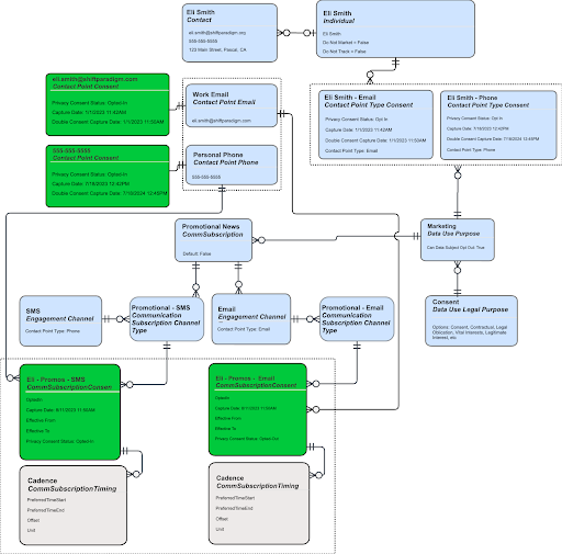 Eli-Smith-interactions