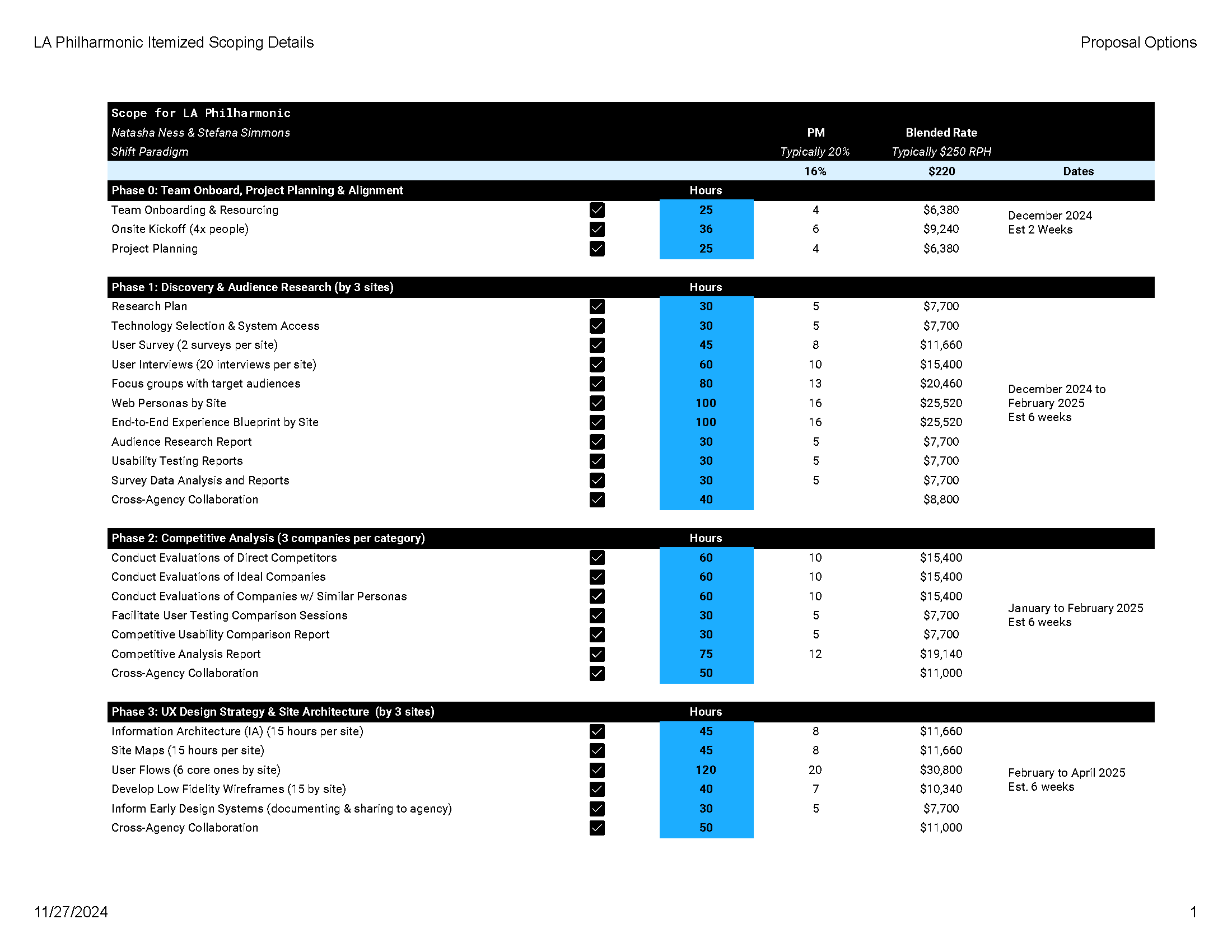 LA Philharmonic Itemized Scoping Details_Page_1 Scope of Work