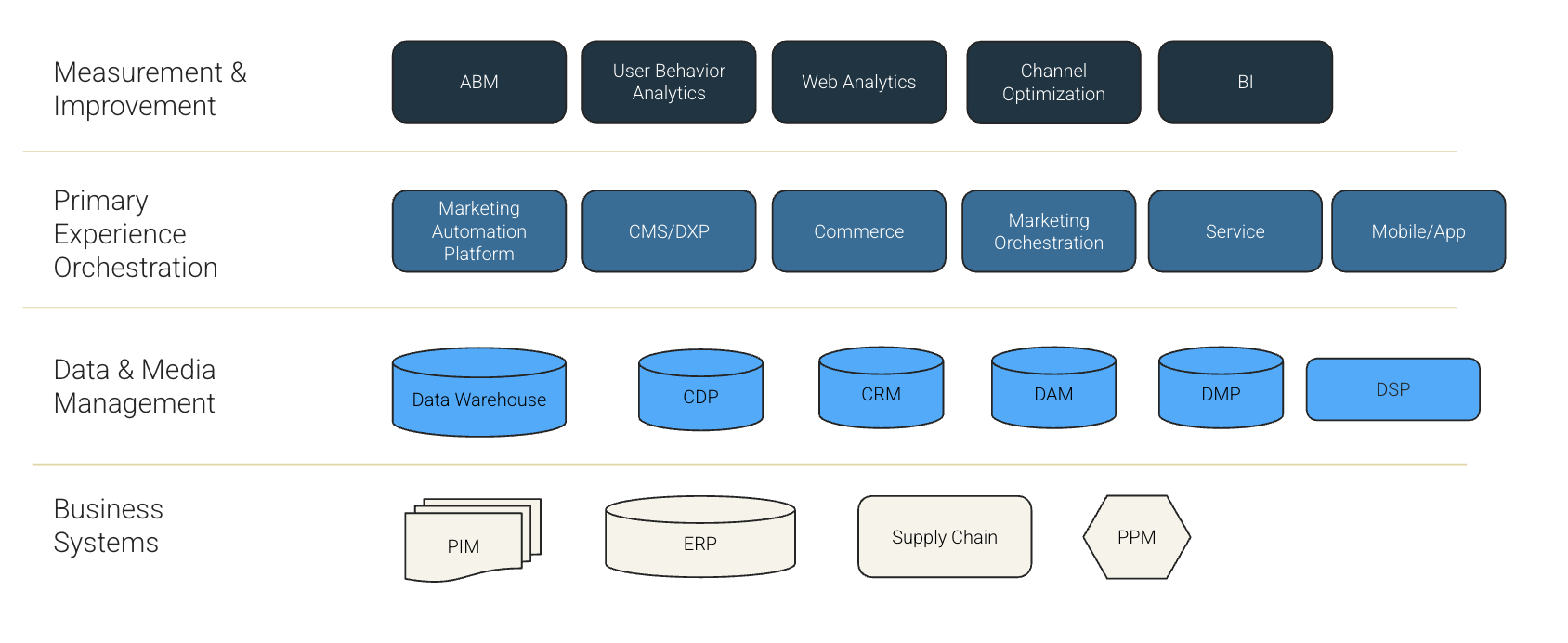 composable-stack-shift-paradigm