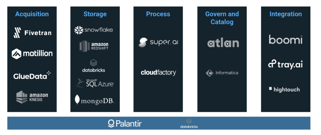 Data below the stack
